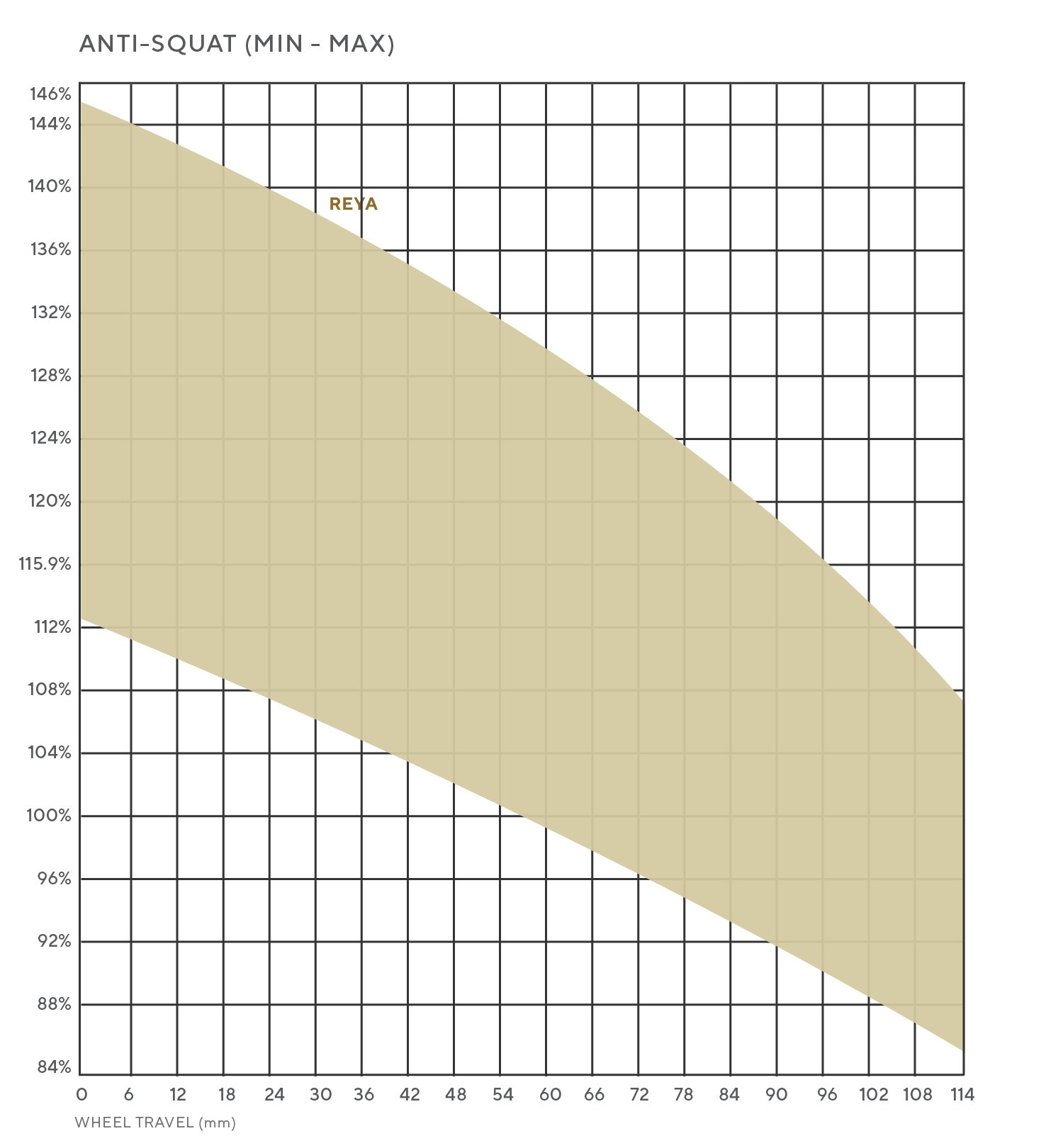 Forbidden Reya anti-squat