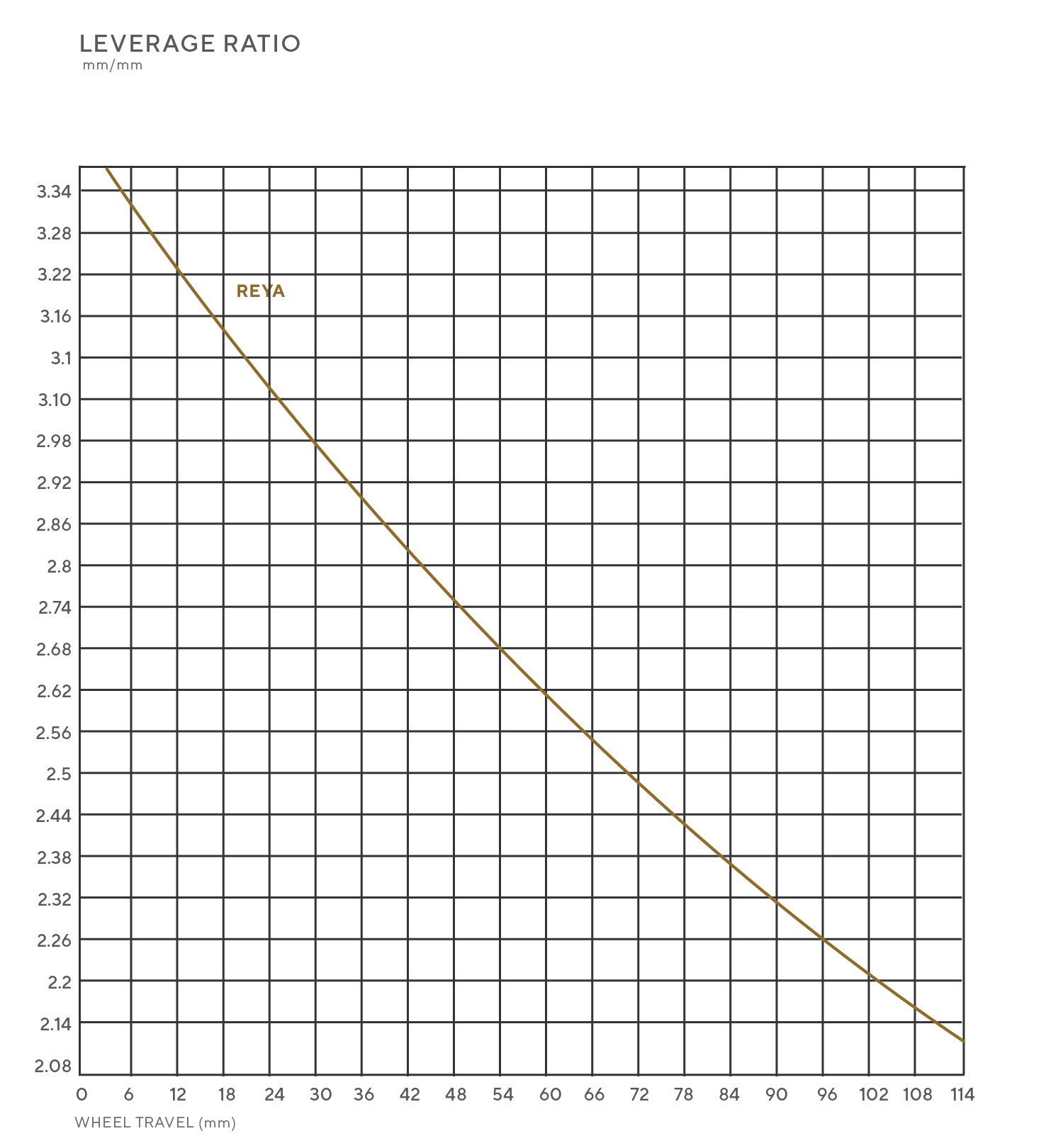 Forbidden Reya leverage ratio