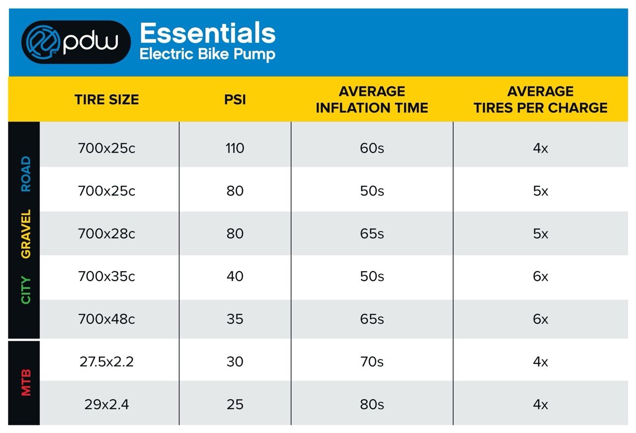 Portladn Design Works Essentials Electric Pump guide Large
