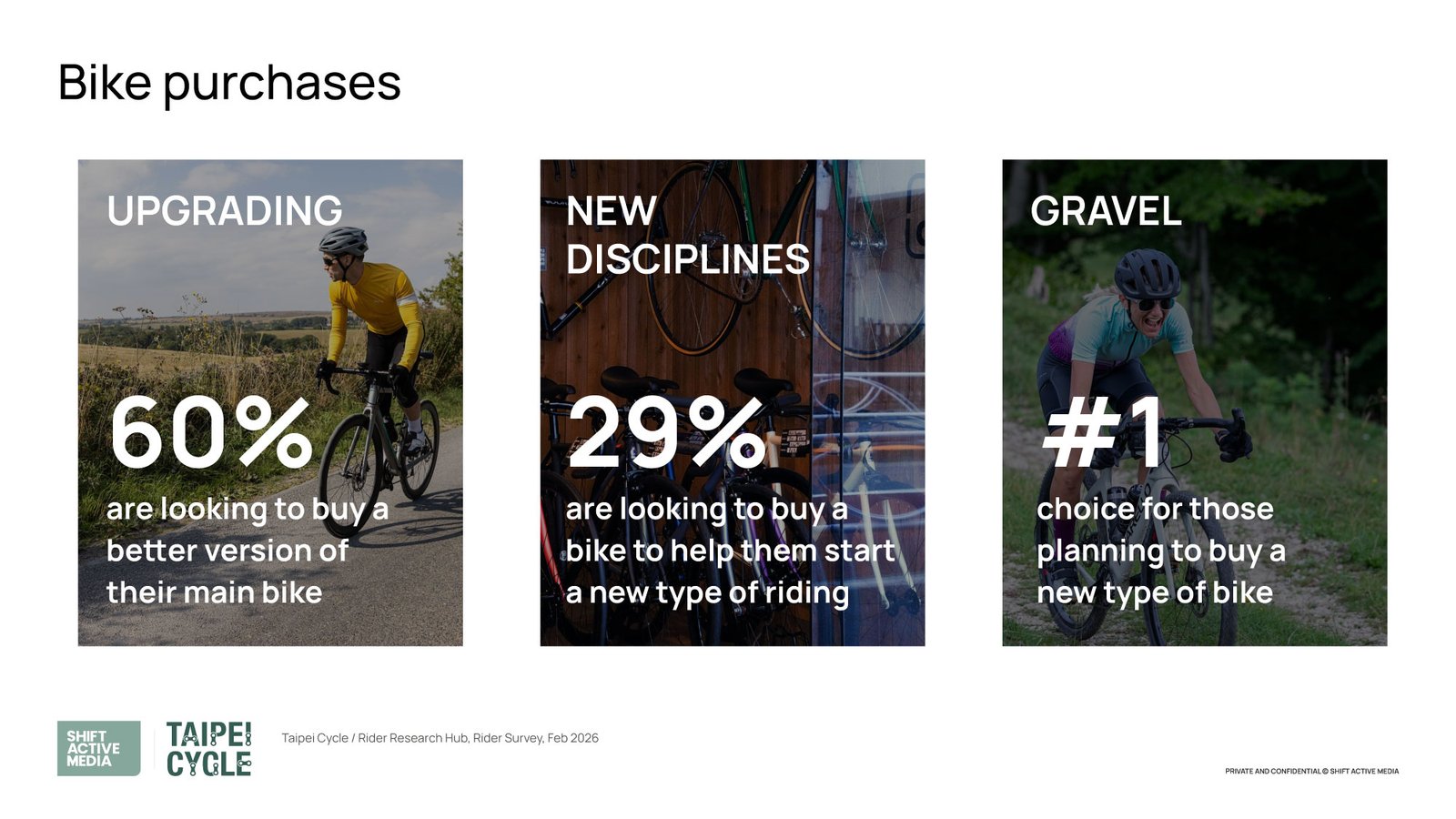 Shift Active Media's Taipei Cycle 2026 What's next for the bike industry: what consumers plan to spend / buy