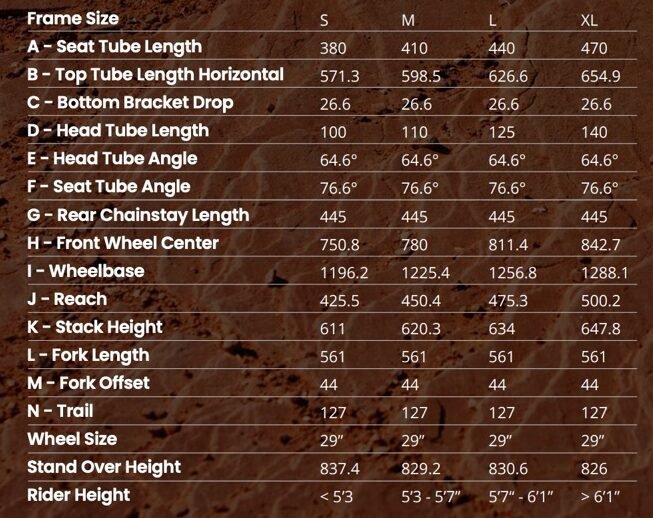 Aventon Current EXP Launch and Review geo numbers