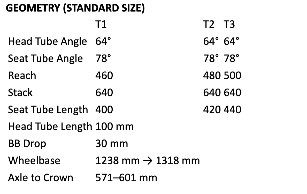 Terra Nera geo chart