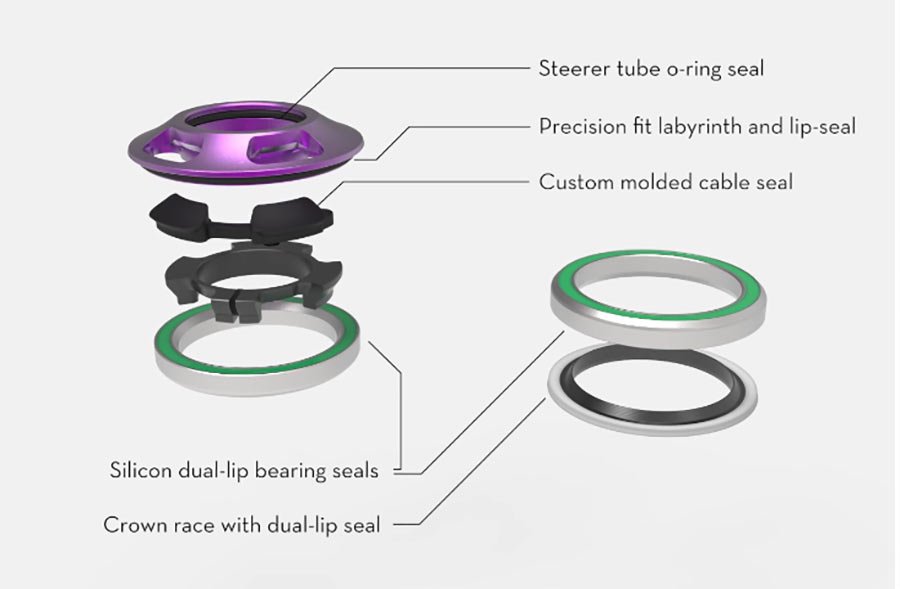 exploded view of wolf tooth aero semi-internal headset.
