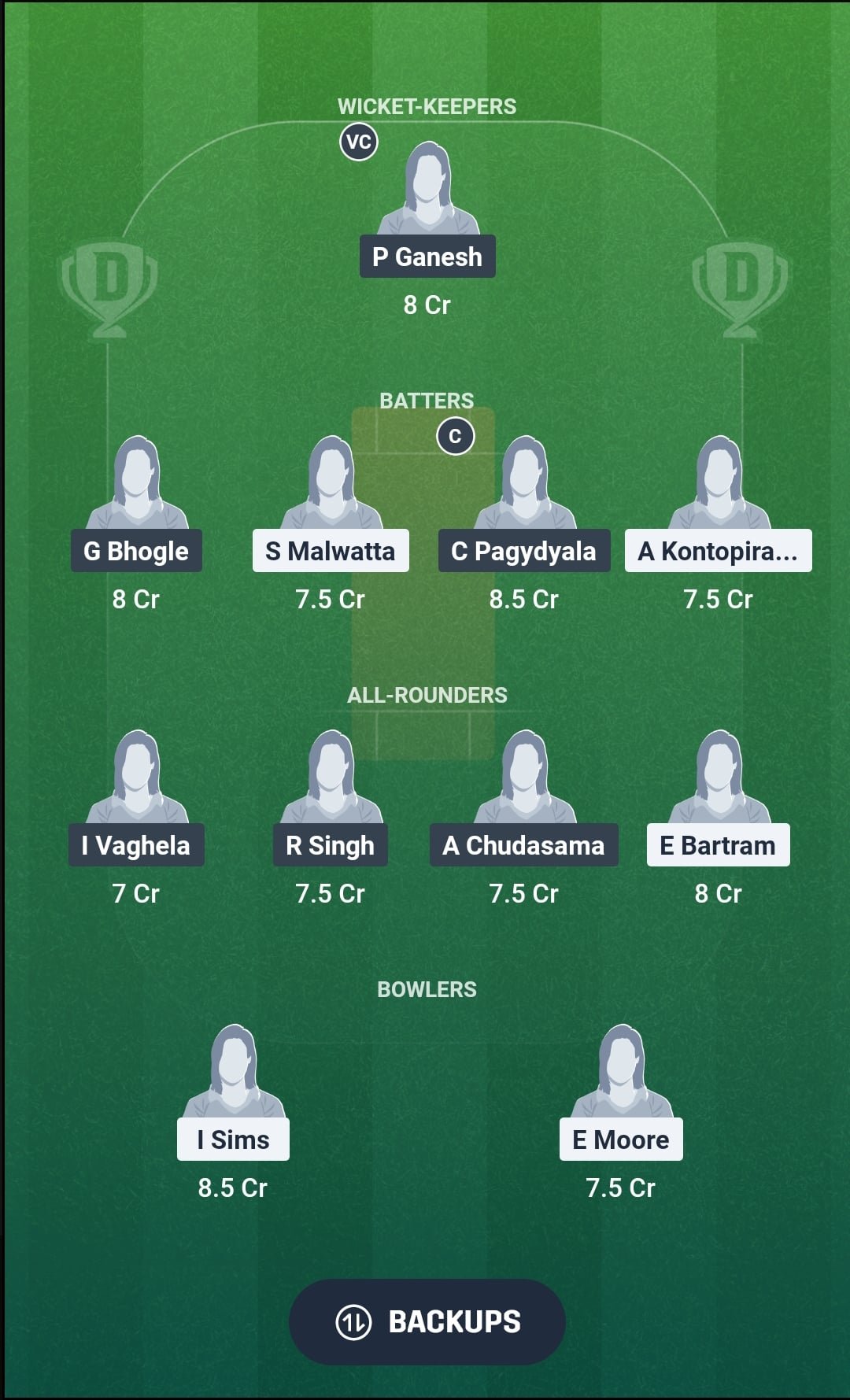 ITA vs USA Dream11 Prediction Fantasy Cricket Tips Dream11 Team ICC Womens T20I Challenge Trophy 2026