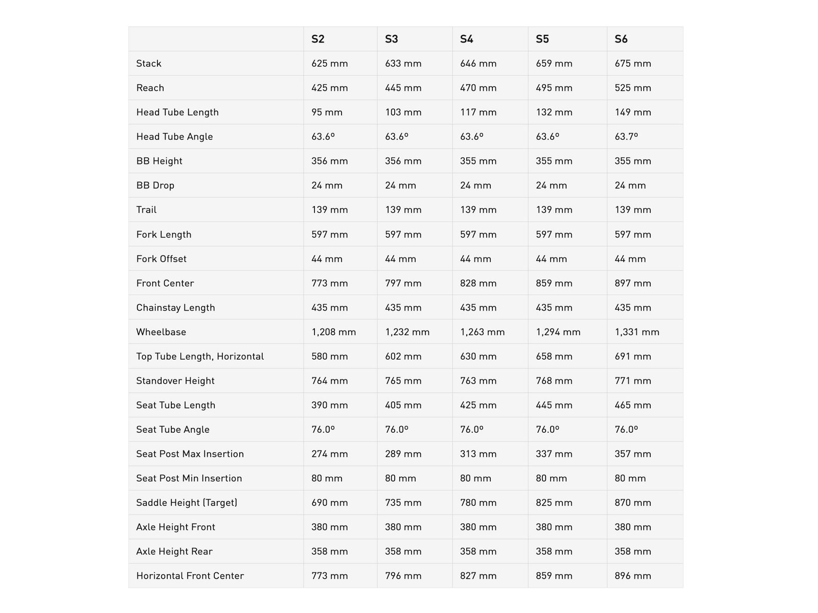2026 Specialized Levo 4 EVO carbon 170mm travel mullet enduro eMTB, updated geometry