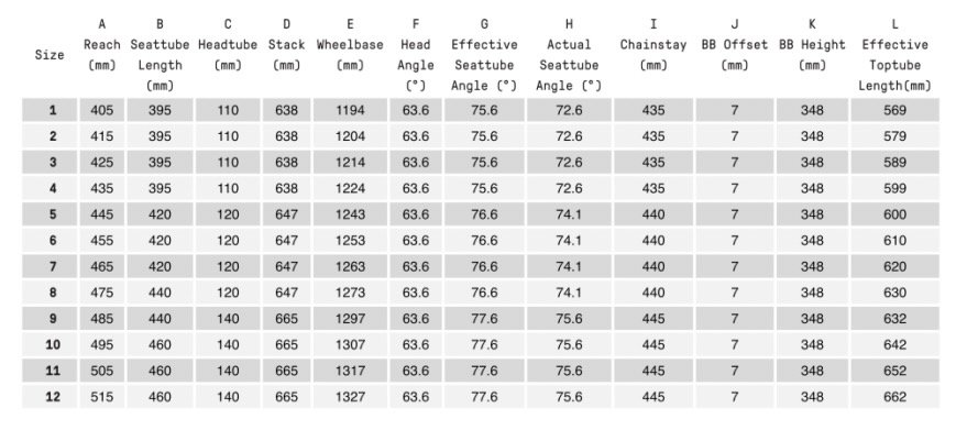 screenshot of the Atherton S.170E geometry chart.