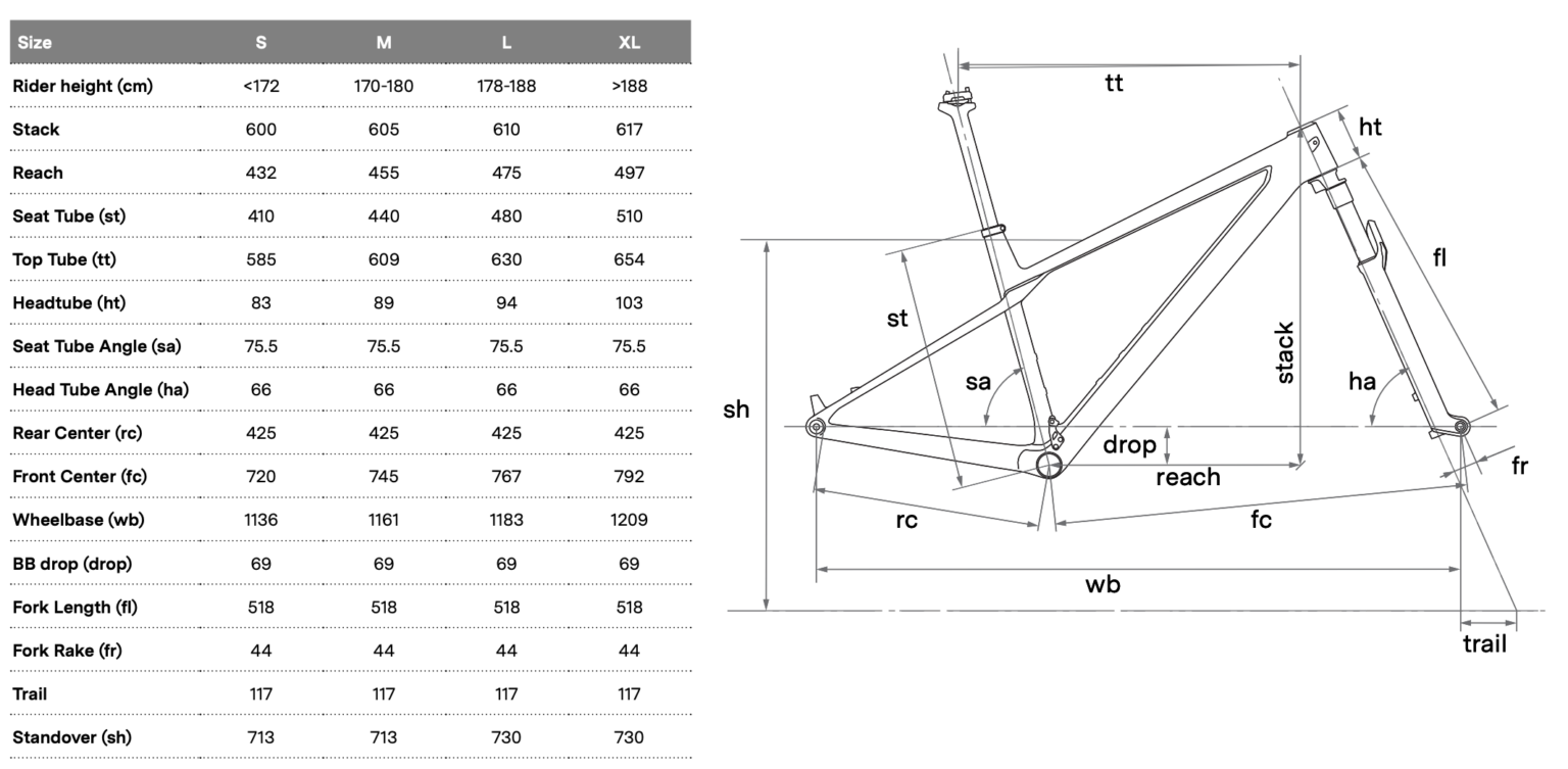 BMC Twostroke geo chart