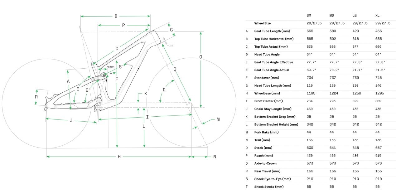 screenshot of the Cannondale Bad Habit geometry chart