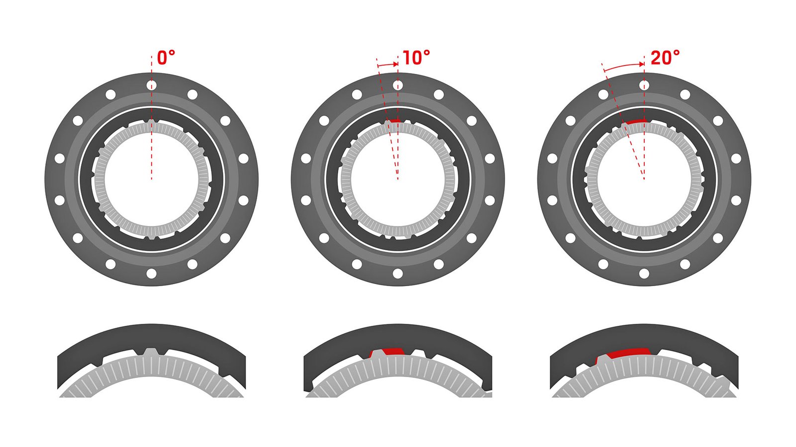 DT Swiss DEG DF active anti-kickback hub upgrade for existing wheels, user -selectable adjustable angle