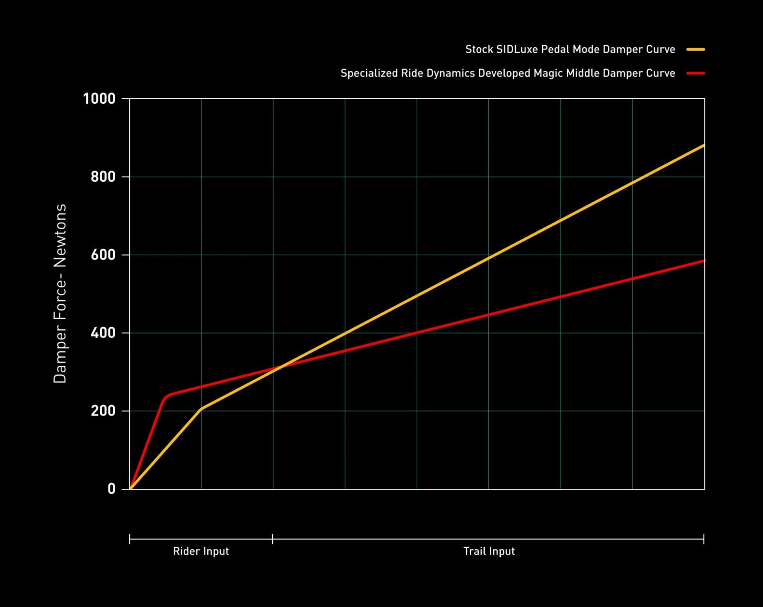 Epic 9 Damper Force copy