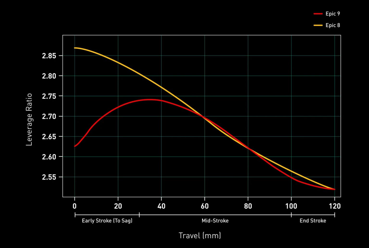 Epic 9 Leverage Ratio