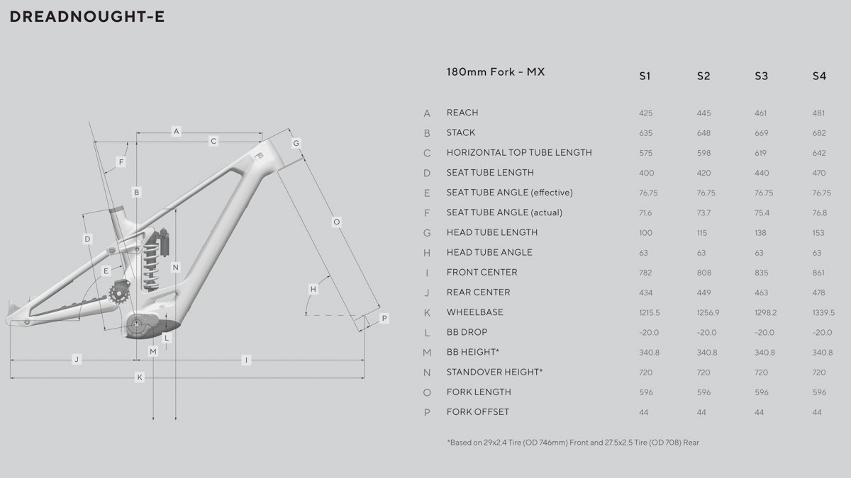 Forbidden Dreadnought E, geo chart