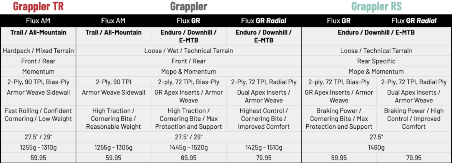 Grappler Tire Matrix