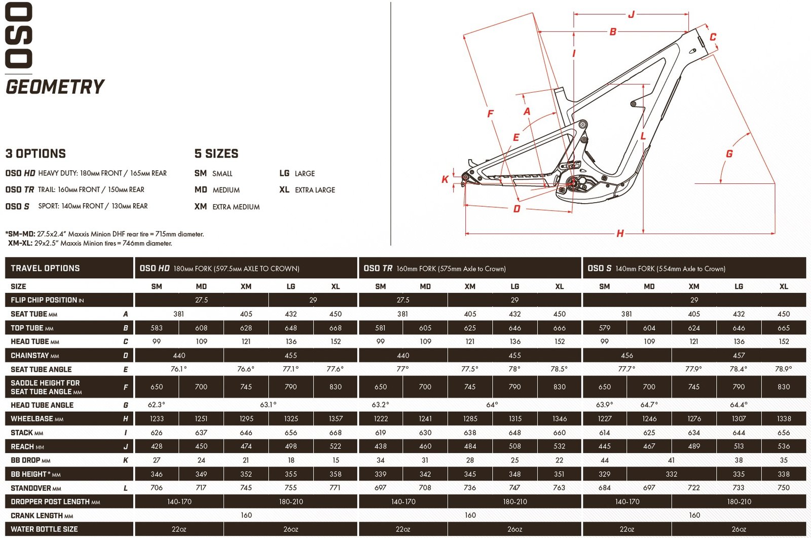 screenshot of the Ibis Oso geometry chart