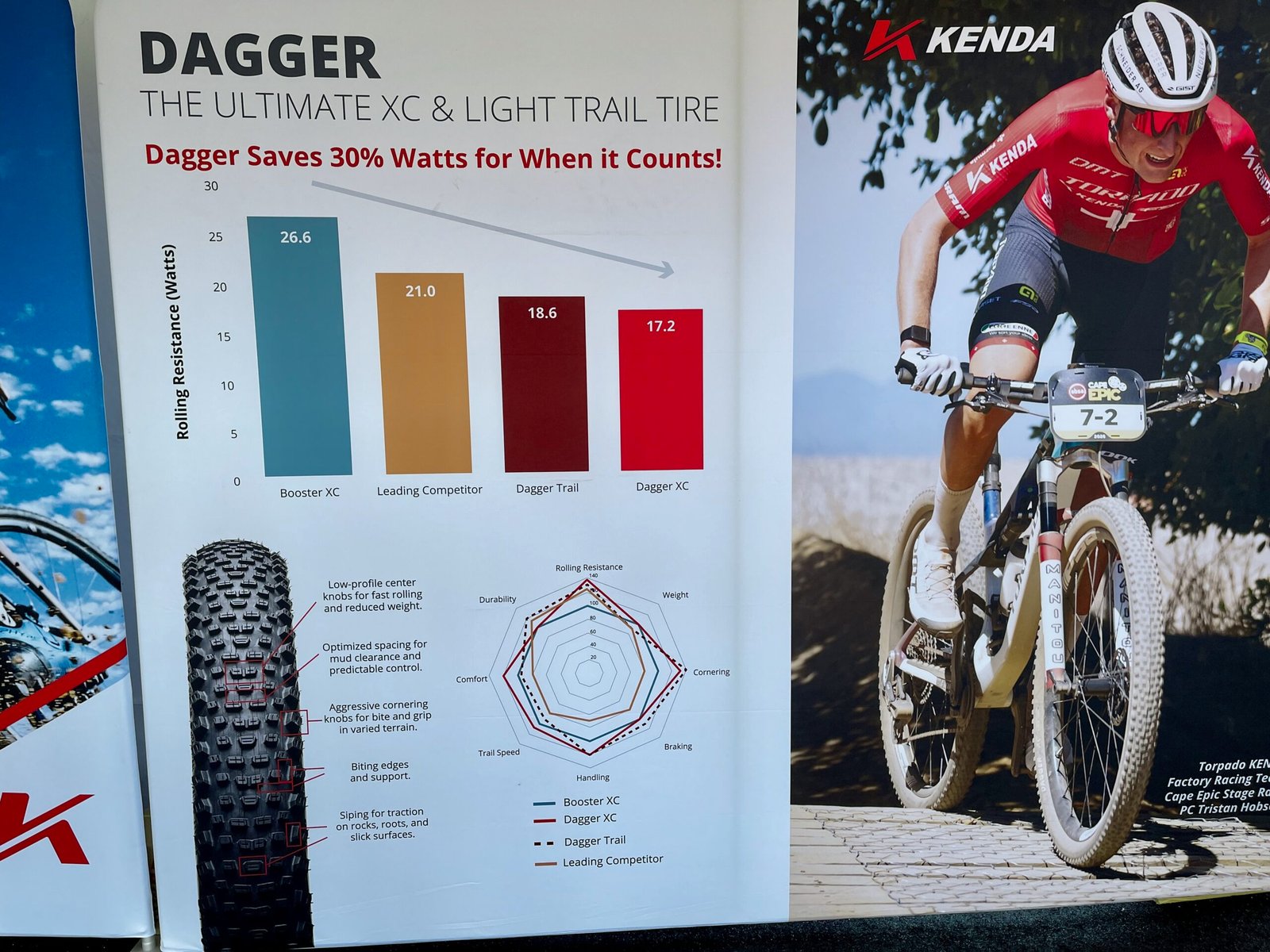 Kenda Tire Dagger XC Sea Otter 32 fast tire