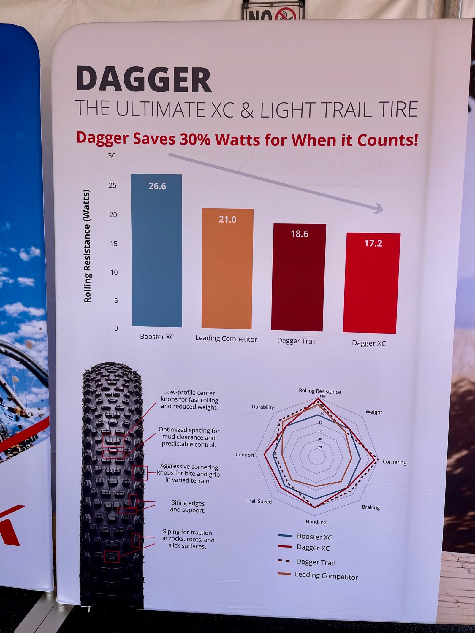 Kenda Tire Dagger XC Sea Otter 32 how fast?