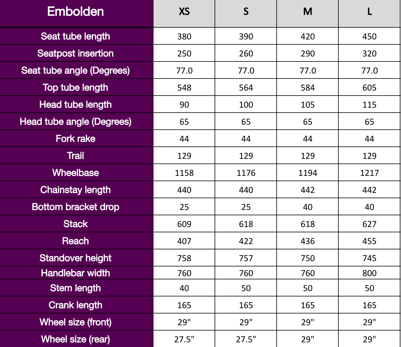 New Liv Embolden Geo chart