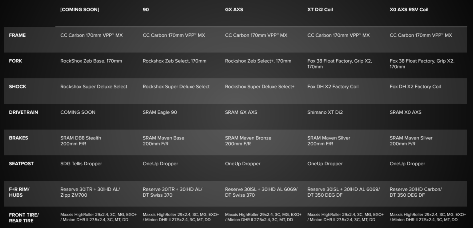 Santa Cruz Nomad V7 build kits