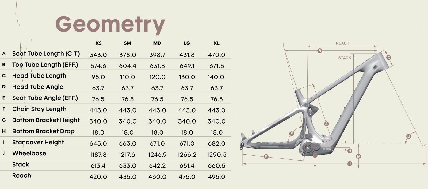 screenshot of the Pivot Shuttle AMP'd geometry chart in the high setting
