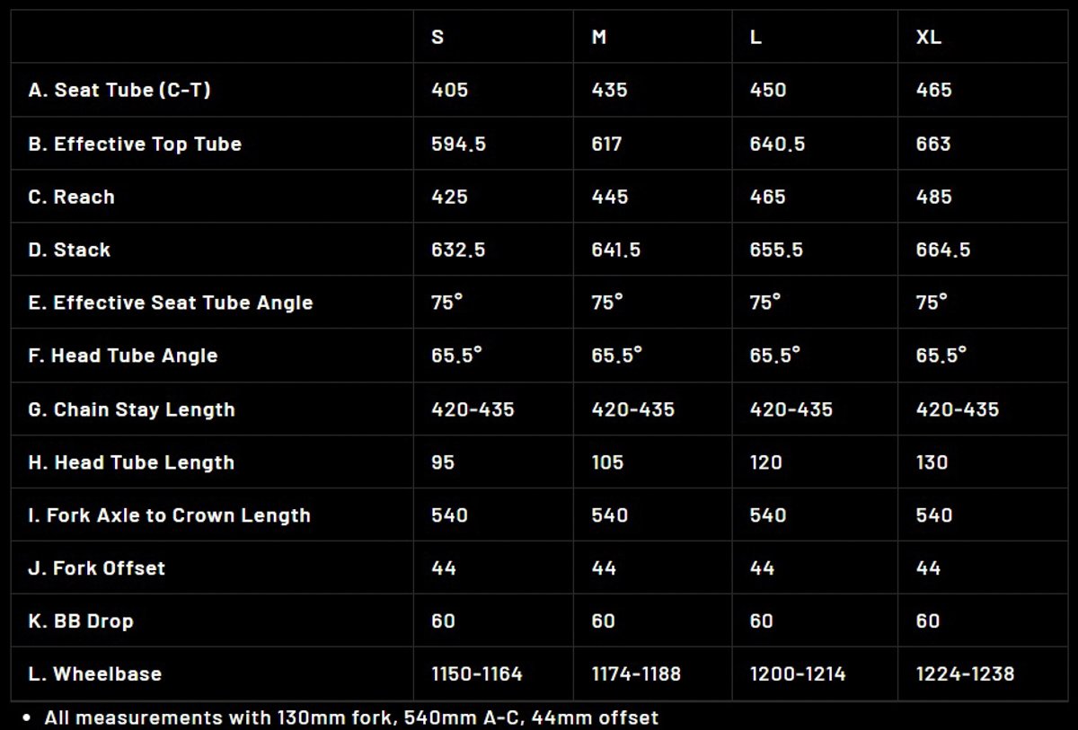 REEB Cycles Hall Pass, geometry chart