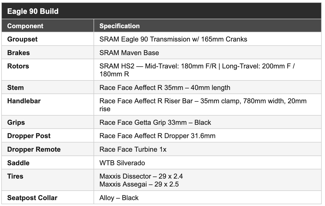Romero Eagle 90 build
