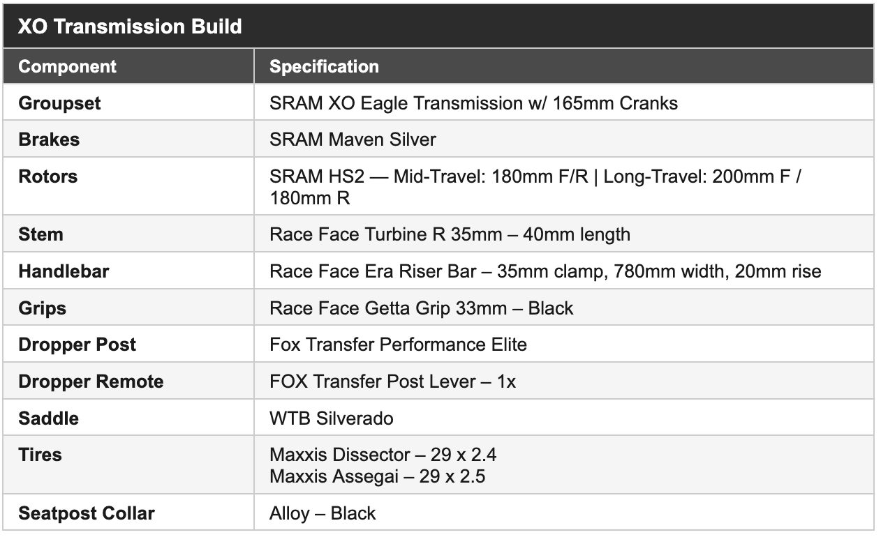 Romero XO Transmission build