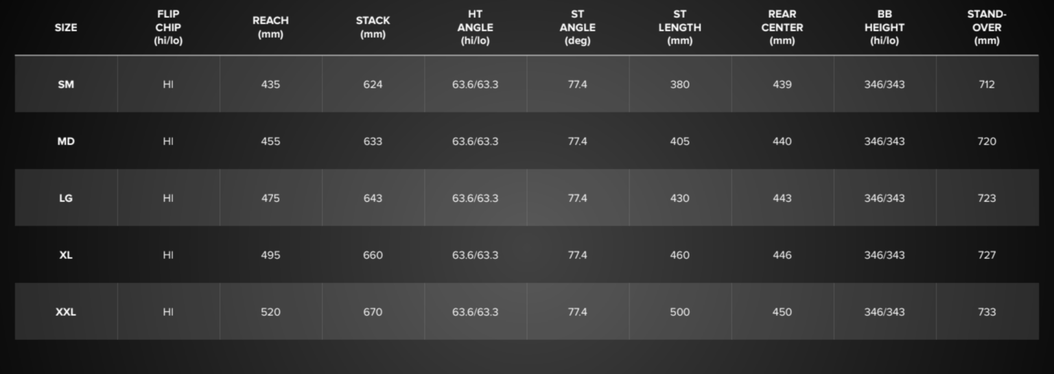 Santa Cruz V7 Nomad geo chart