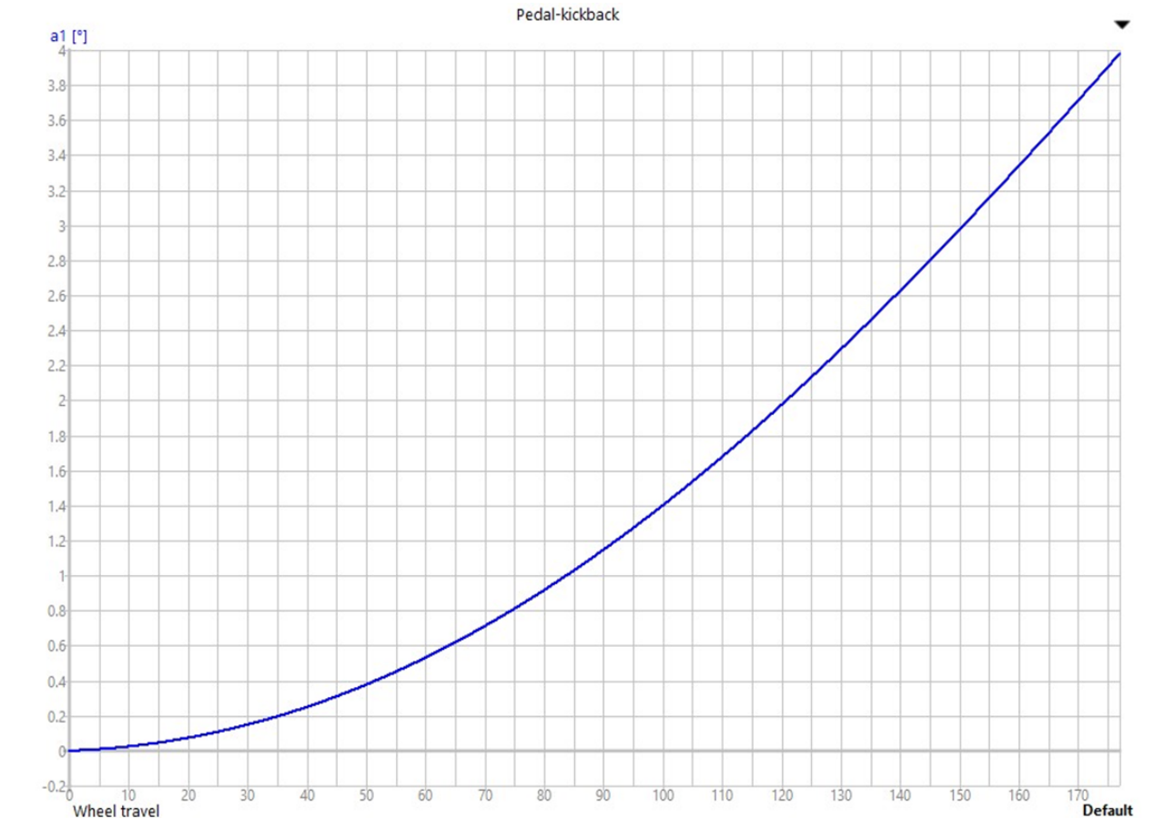 ShredLine Bicycle Co Eden Pinion bike pedal kick back
