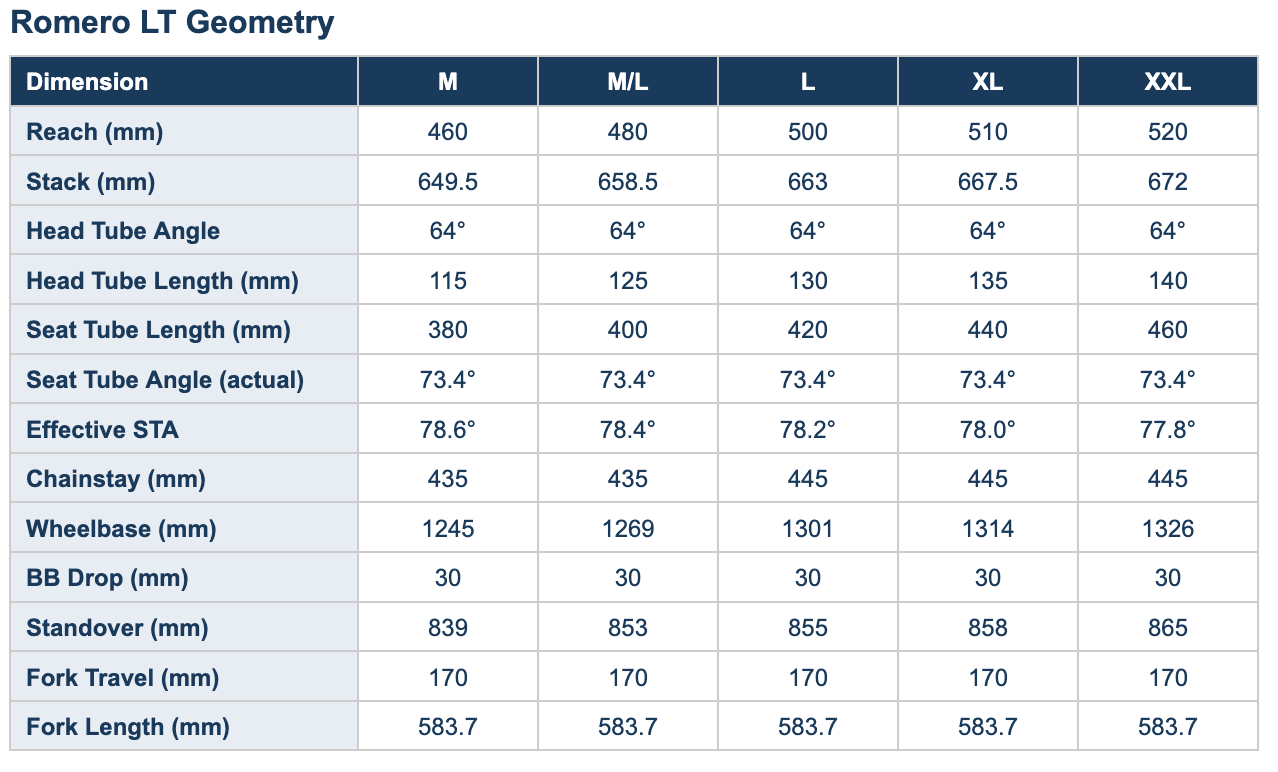 Stinner Romero LT geo