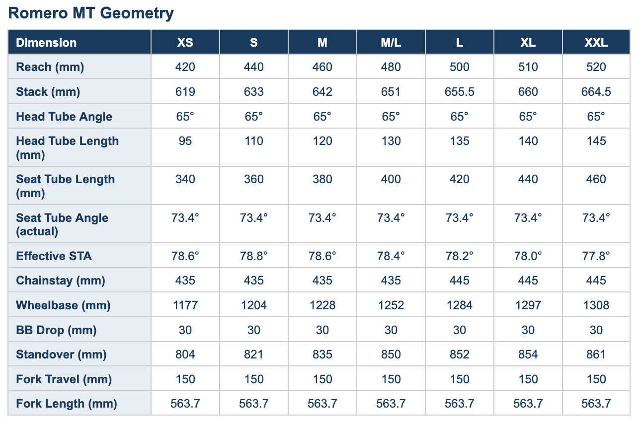 Stinner Romero MT geo