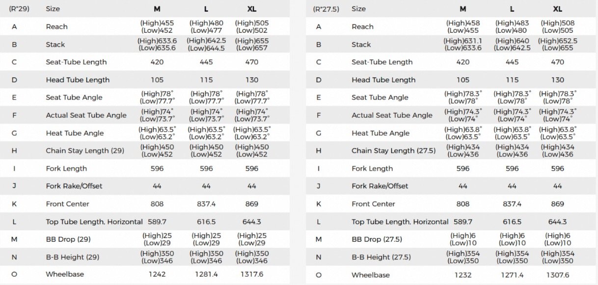 screenshot of the Teewing Flux geometry chart