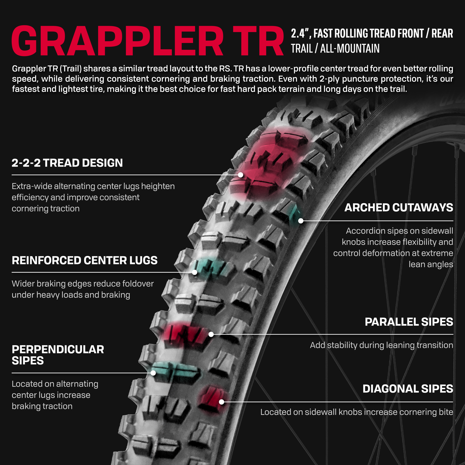 e13 Grappler TR tire info chart