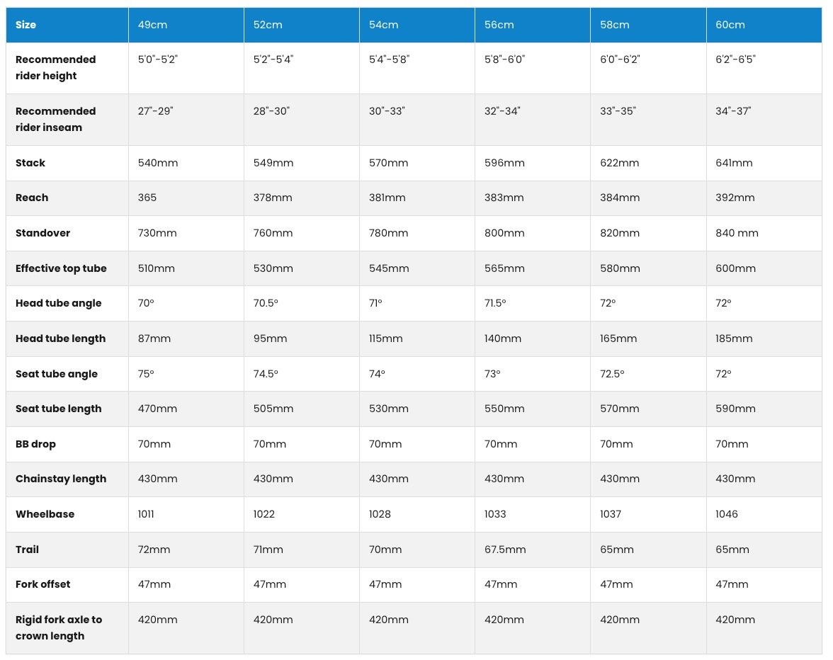 screenshot of the egeometry chart for the new Otso Warakin Ti