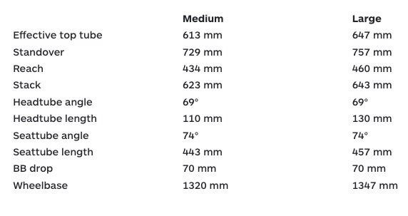 screenshot of the geometry chart for the Xtracycle OmniTierra cargo bike